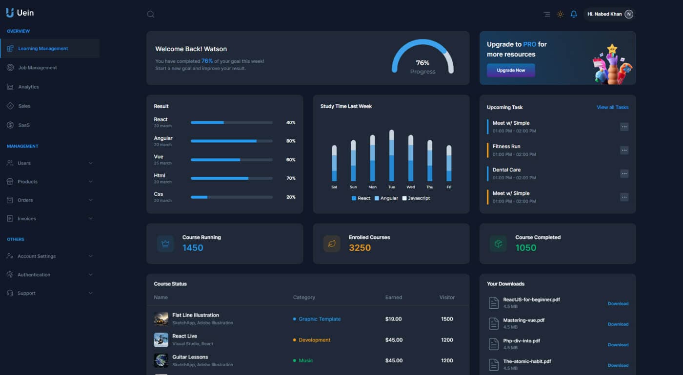 Uein - Admin Dashboard Template